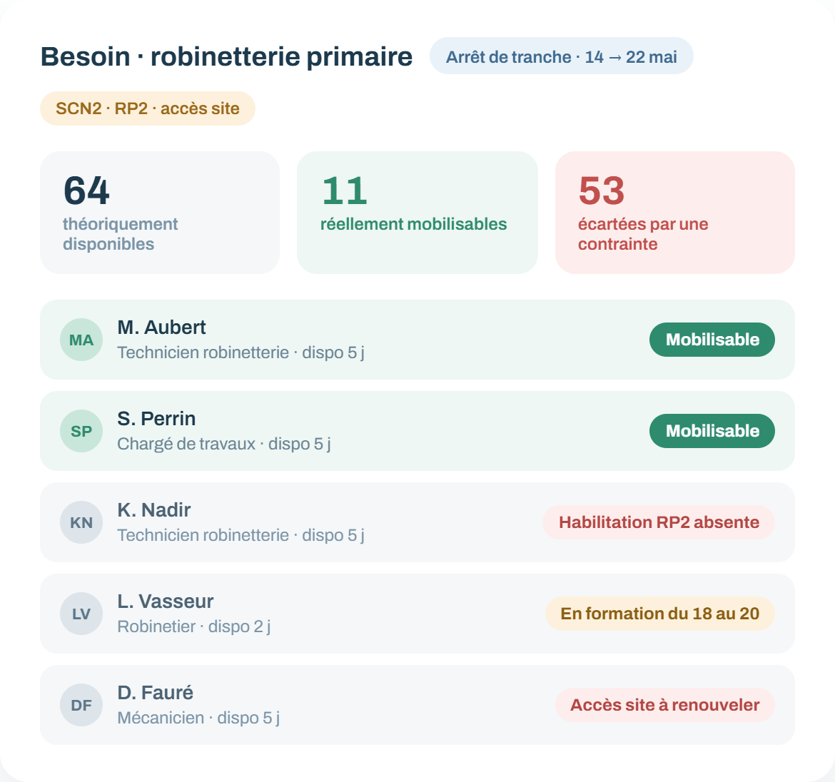 Sélection des ressources selon leurs disponibilités, compétences, habilitations et accès site Sélection des ressources selon leurs disponibilités, compétences, habilitations et accès site