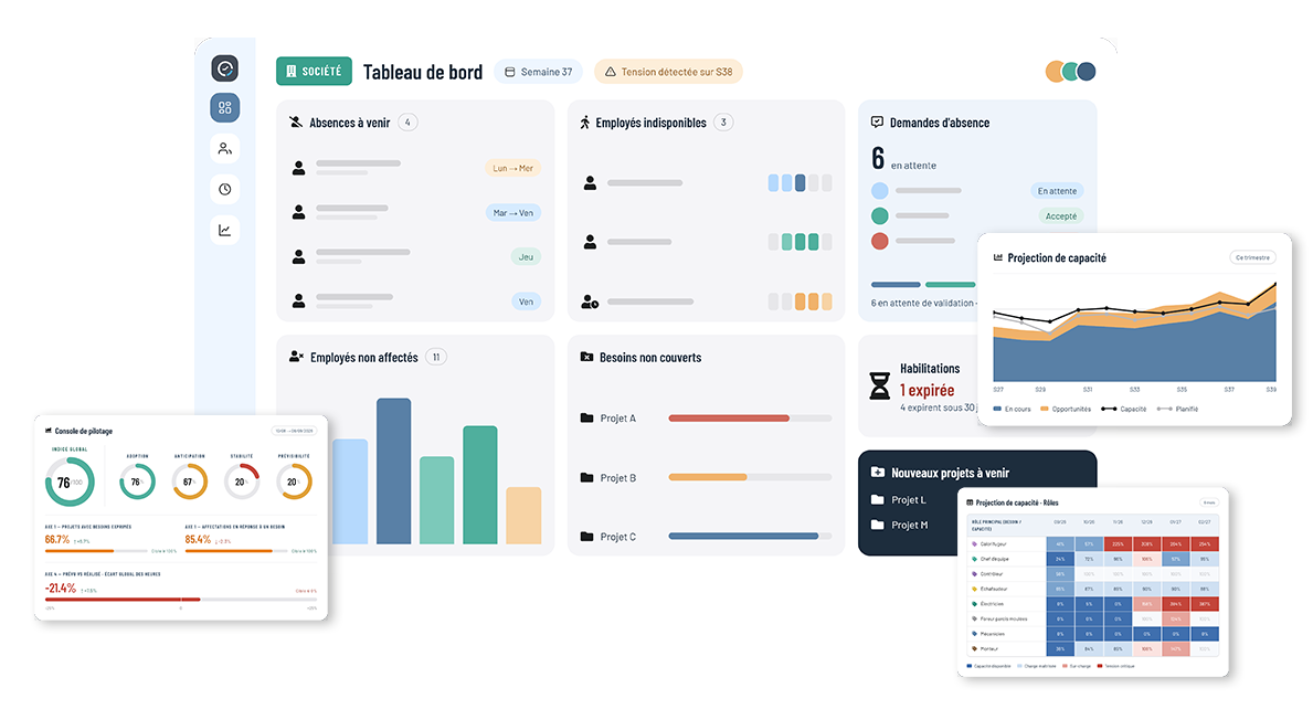 Logiciel de planification des ressources avec tableau de bord, capacités et besoins à venir Logiciel de planification des ressources avec tableau de bord, capacités et besoins à venir