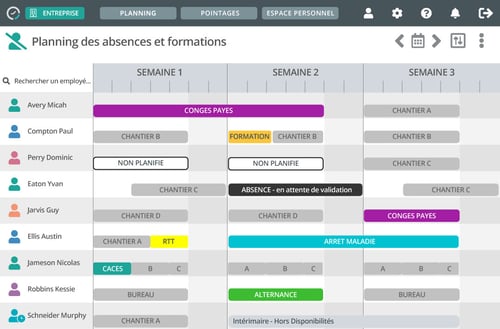 schema-staff-Planning-absences-et-formations-en-attente (1)